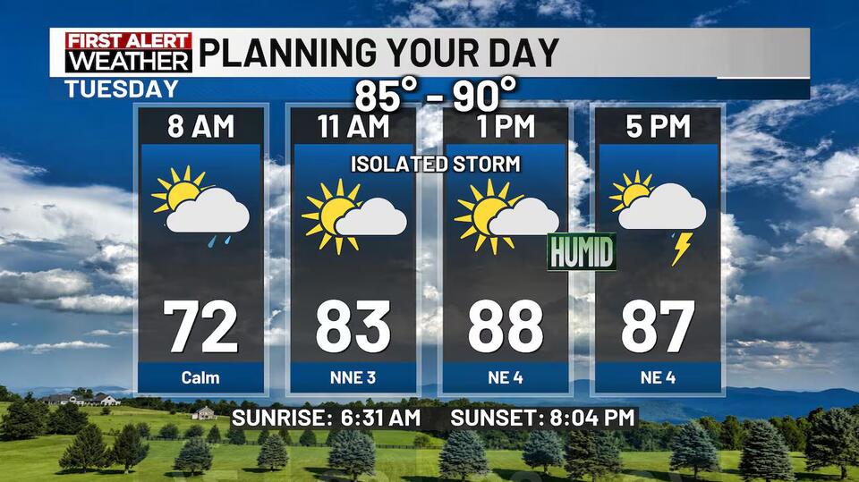 Isolated Showers/Storm Tuesday - Briefly Drier, but Hot Wednesday