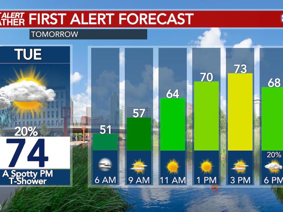 6 FIRST ALERT WEATHER DAY: Tornado Watch cleared as storms move east of ...