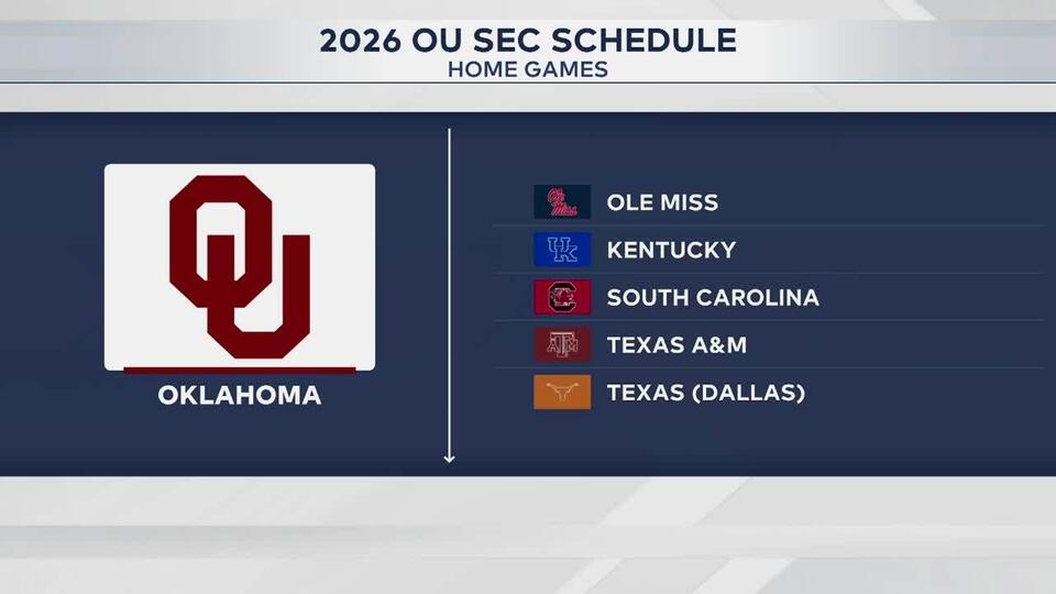 OU’s 2026 SEC Schedule Seems Slightly Lighter - NewsBreak