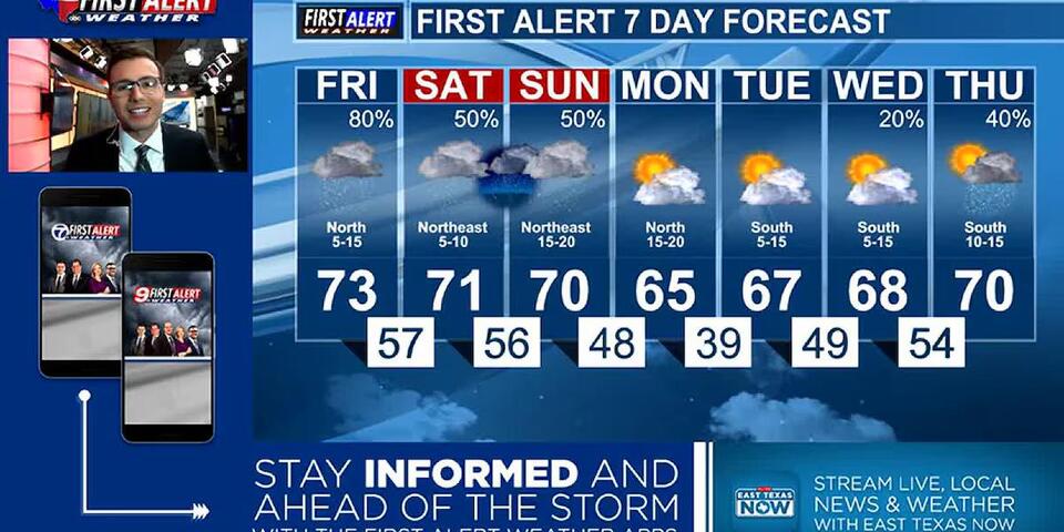 Friday's Weather: Showers and thunderstorms this morning, more rain ...
