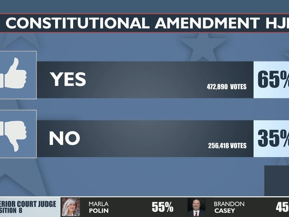 Idaho citizens only vote to pass