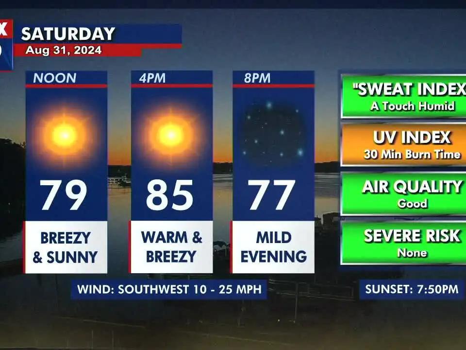 MN weather: Breezy and sunny Saturday ahead