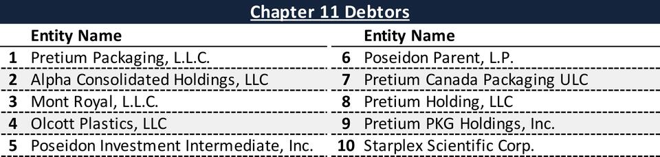 Filing Alert: Pretium Packaging Chapter 11 - NewsBreak