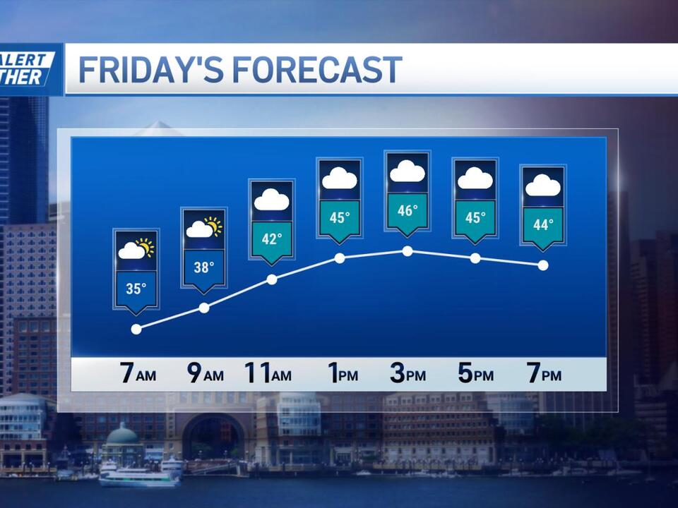 As storm moves out, we stay cool through the weekend with chances of ...