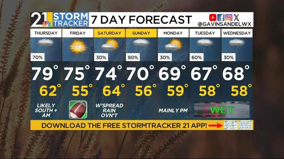 Storm Tracker Forecast - NewsBreak