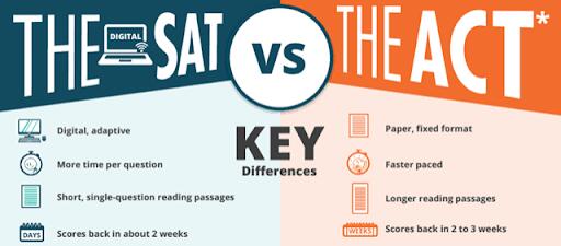 SAT or ACT: Which is Better? - NewsBreak