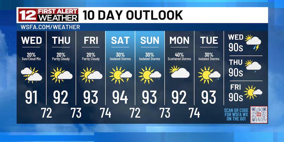 First Alert: Cruise control weather for the rest of the workweek!