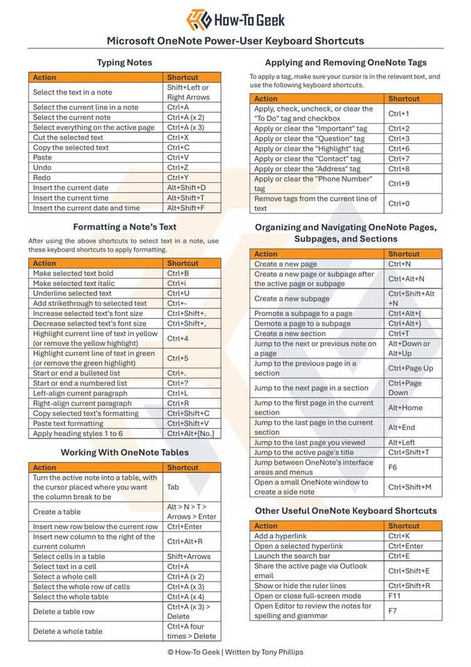 Microsoft OneNote Keyboard Shortcuts: Printable Cheat Sheet - NewsBreak
