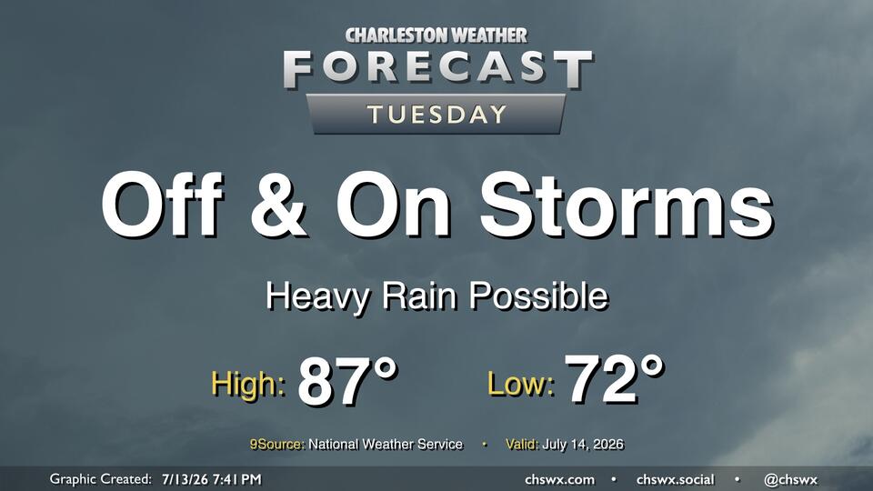 🔥 Tuesday: On & off storms keep temperatures below 90°