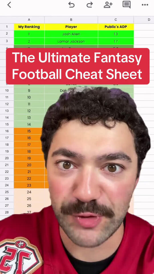 My Cheat Sheet has EVERYTHING you need to win your Fantasy Football ...
