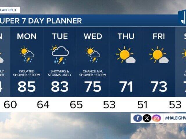 Tonight's Forecast: A stray shower possible overnight - NewsBreak