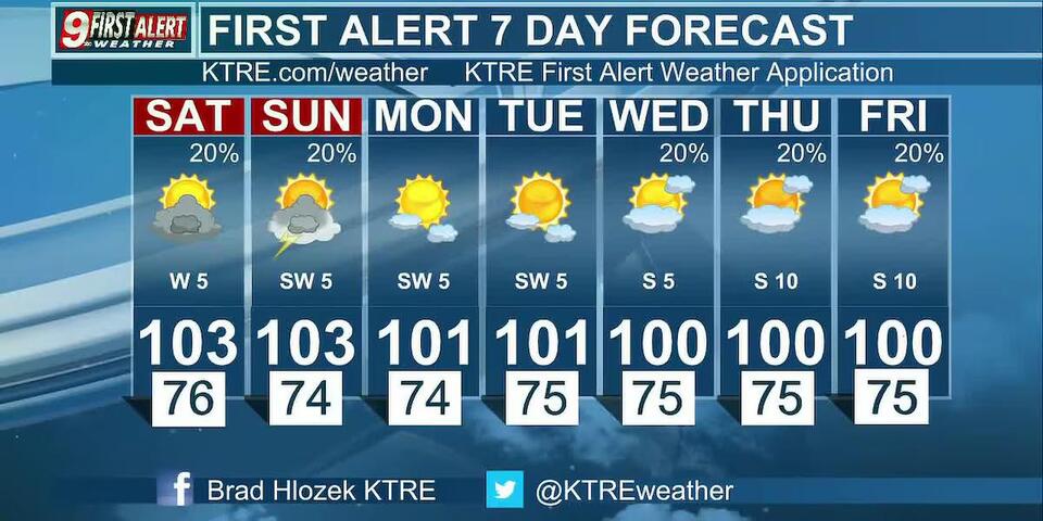 Another summer scorcher is on deck this weekend with a slight chance of a cooling thunderstorm