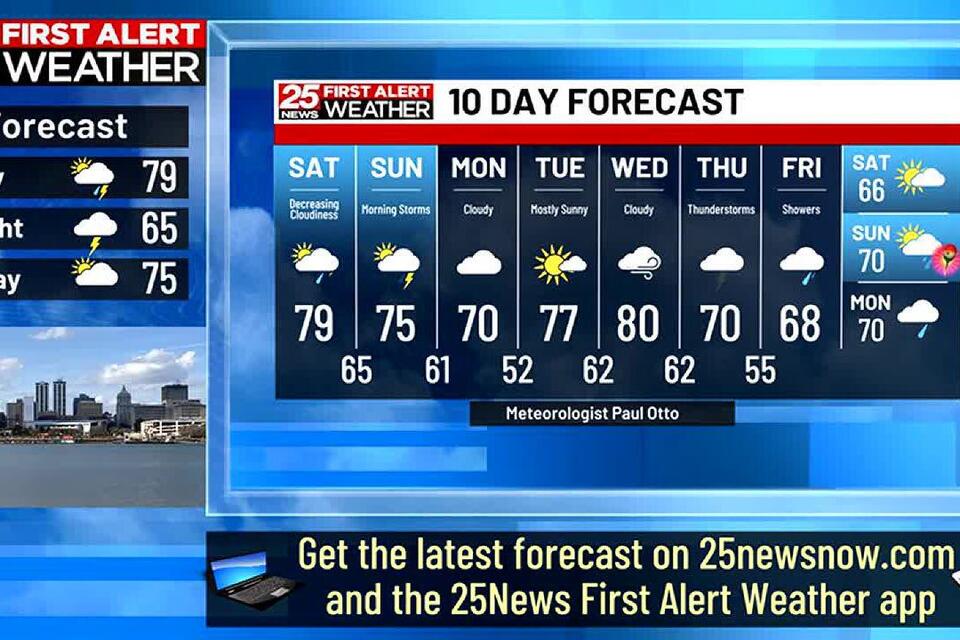 Storms Return Each Evening This Weekend Newsbreak