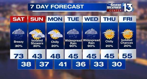 Warm Saturday before cold front moves into the Mid-South - NewsBreak