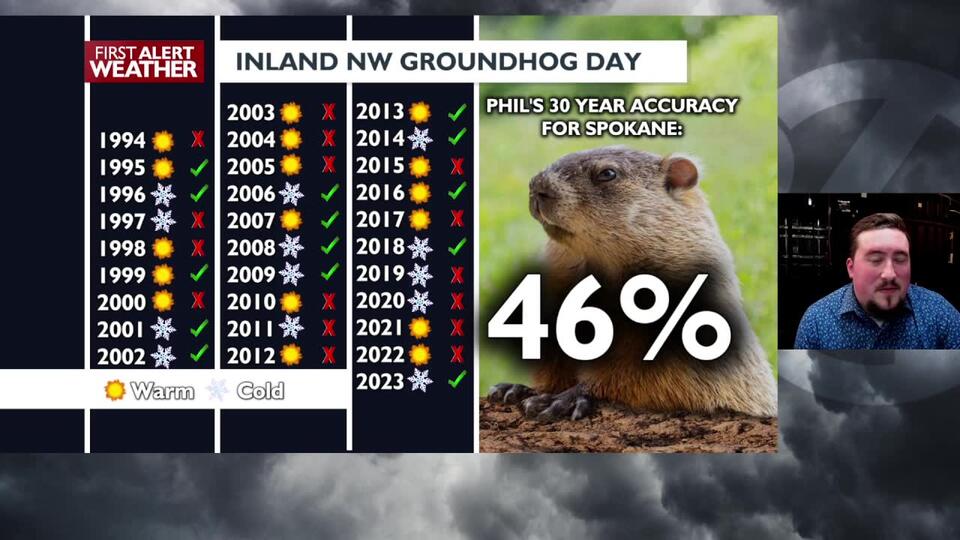 A long range forecast for Groundhog Day - NewsBreak