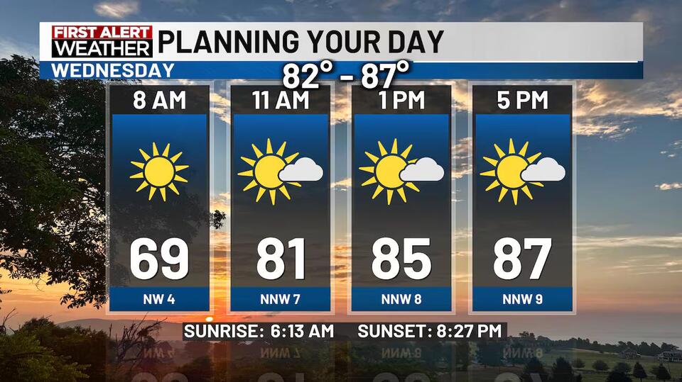 Some Pleasant Late July Days Ahead