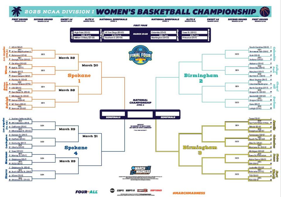 March Madness 2025 women’s bracket: Printable bracket for the NCAA ...