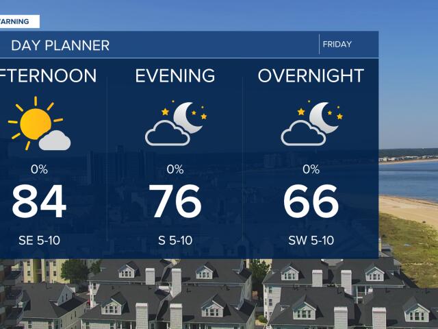 First Warning Forecast: Dry & sunny Friday, spotty showers possible ...