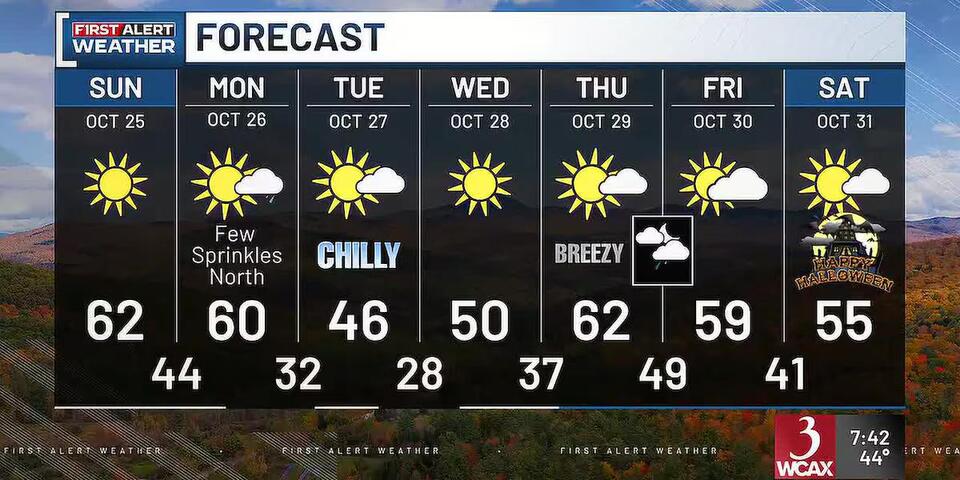 Sunny and warmer for Sunday. Most of the week will once again be dry ...