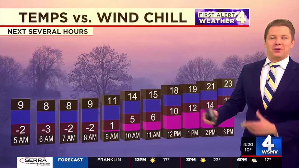 First Alert Weather Day: Dangerous cold air to start the week - NewsBreak