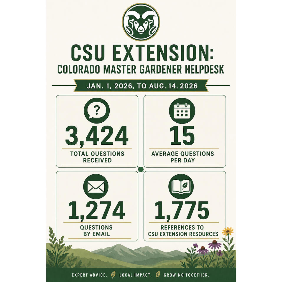 Dashboards tell Master Gardener stories with data