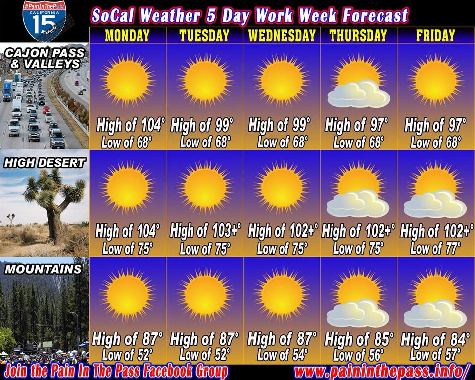 Hot Temps Still in the 5 Day Forecast