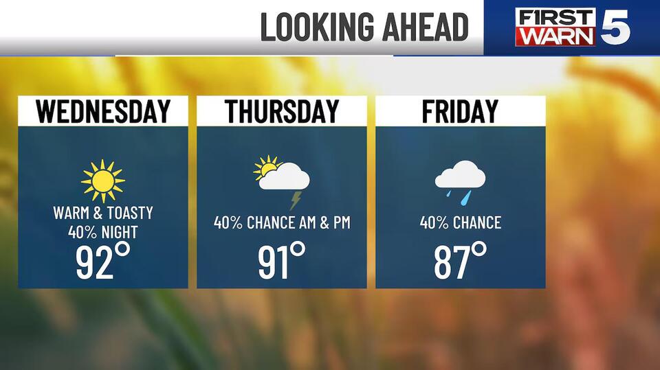 Hot & Sunny Wednesday, Storm Chances Return Overnight