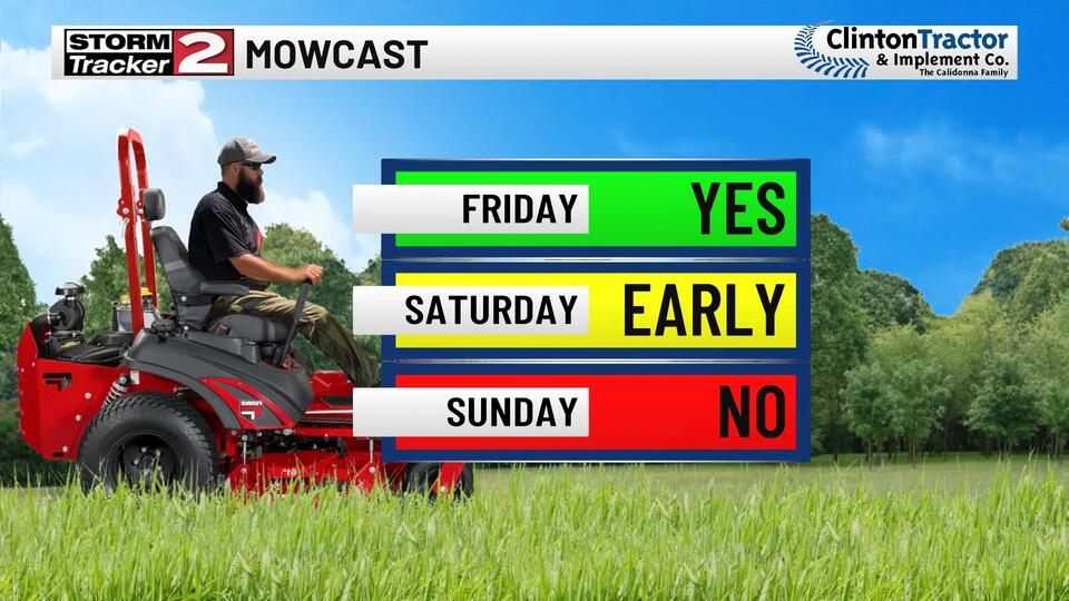 Sunshine and Dry Weather Friday