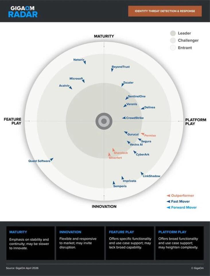 CrowdStrike Named the Leader and Fast Mover in the 2026 GigaOm Radar ...