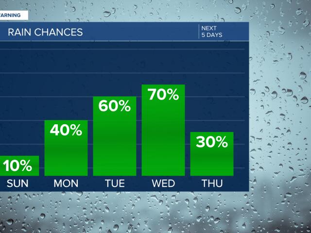 First Warning Forecast: Tracking storms to start next week - NewsBreak