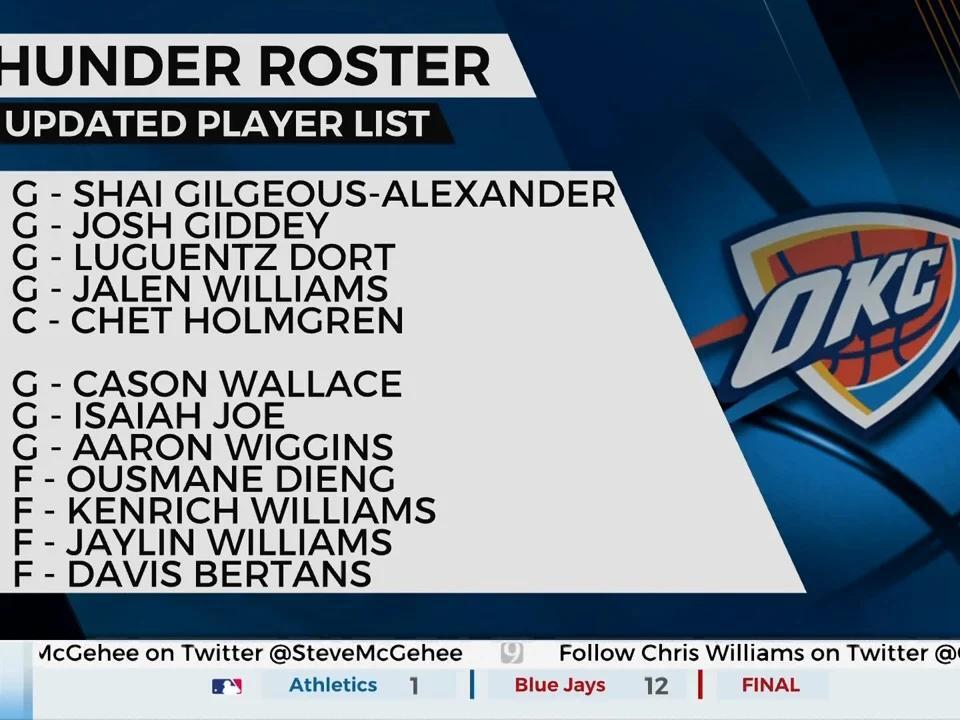 OKC Thunder NBA Draft Recap, Chet's Return, Summer League Lookahead