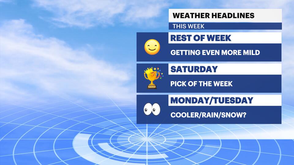 Temps warm to near-60 by the weekend; tracking potential for wintry mix ...