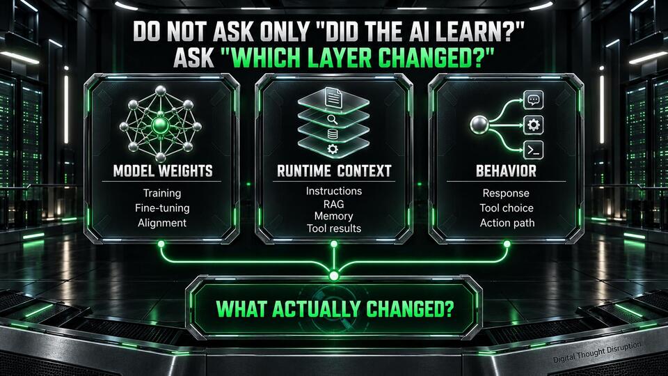 AI Does Not Have a Mindset: What Repetition Actually Changes in an AI System