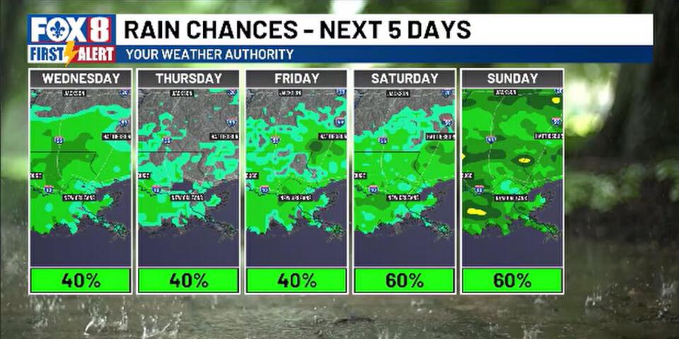 Storms return this afternoon across southeast Louisiana and Mississippi Gulf Coast