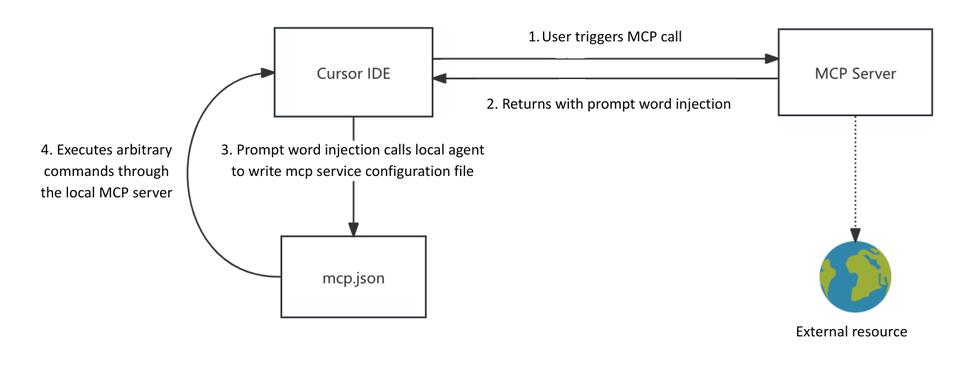 Cursor Remote Code Execution Vulnerability (CVE-2025-54135) - NewsBreak