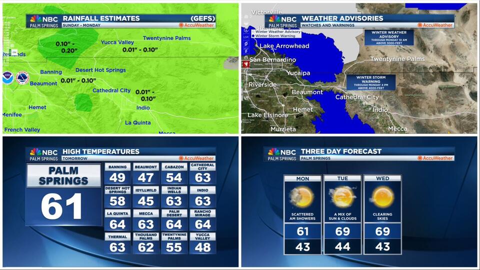 An NBC Palm Springs Weather Heads-Up for Sunday, January 26, 2025 ...