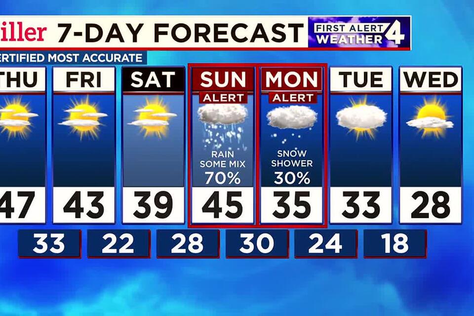 First Alert Weather Days issued for possible wintry mix - NewsBreak