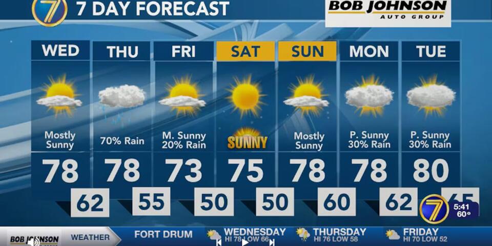 Mix of sun and clouds today, weekend looking fine