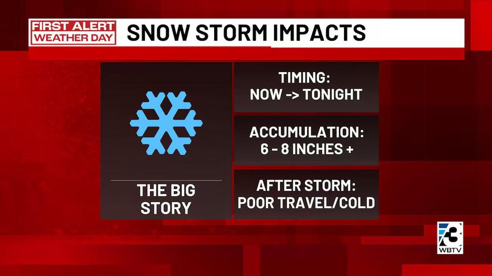 Live coverage: Tracking weekend Carolina snowstorm with WBTV First ...