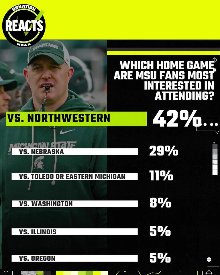 Survey Results: Most Interesting Home Game