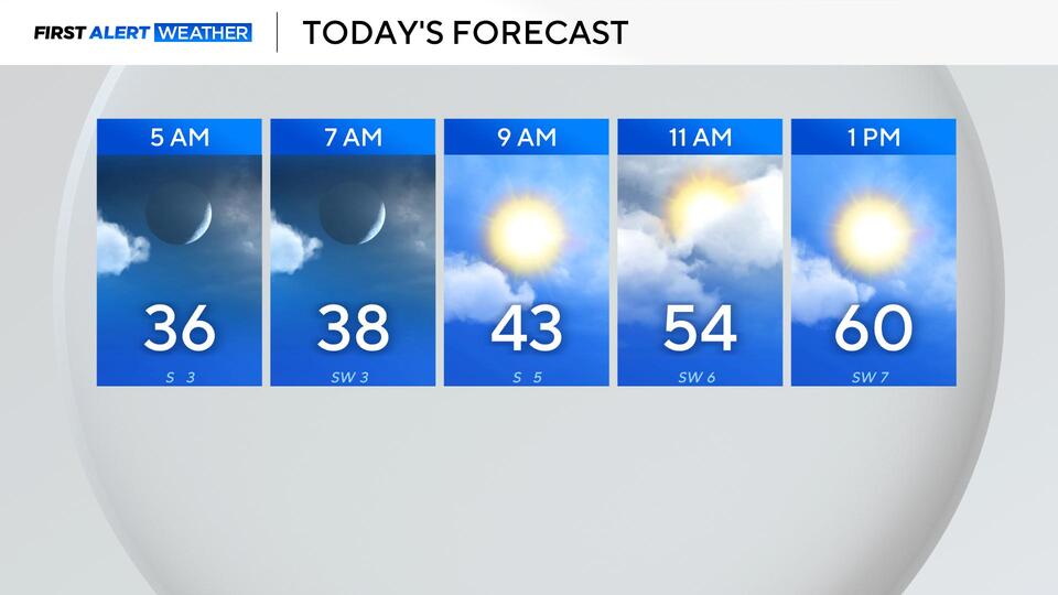 Workweek starts chilly for North Texas as temperatures warm in the ...