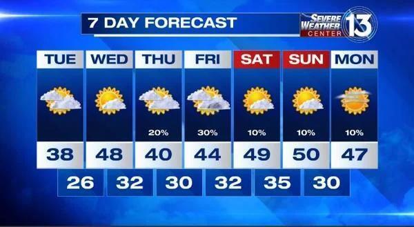 More cold weather on the way for the Mid-South - NewsBreak