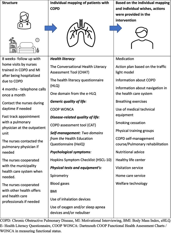Patients’ and healthcare personnel’s experiences of a health-literacy ...