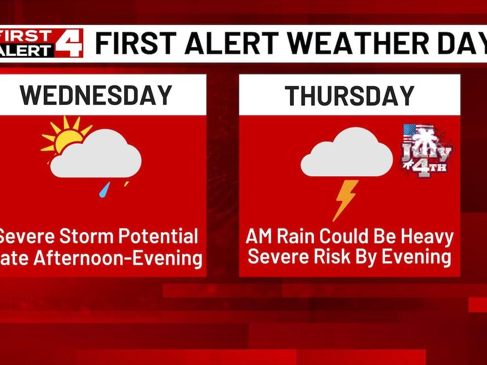 Heat Returns Today, First Alert Weather Days Wednesday & Thursday For ...