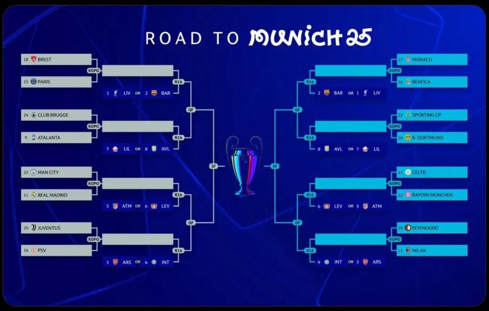 uefa-champions-league-knockout-playoffs-draw-matchups-schedule-and
