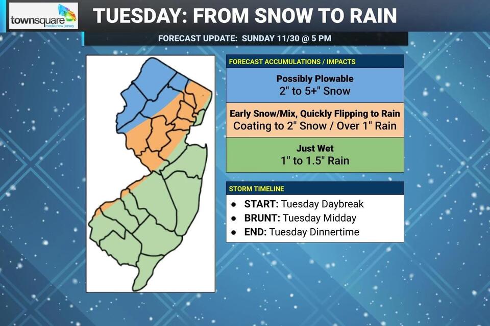 NJ weather: Snowy, rainy coastal storm less than two days away - NewsBreak