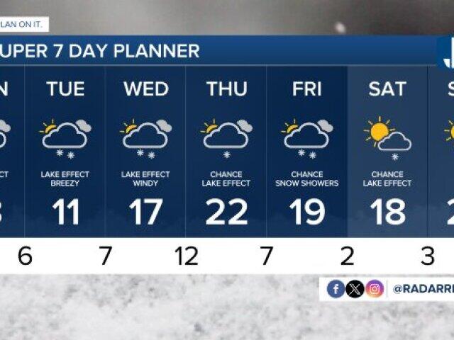 Tonight's Forecast: Lake effect snow, gusty winds, and bitter cold temps