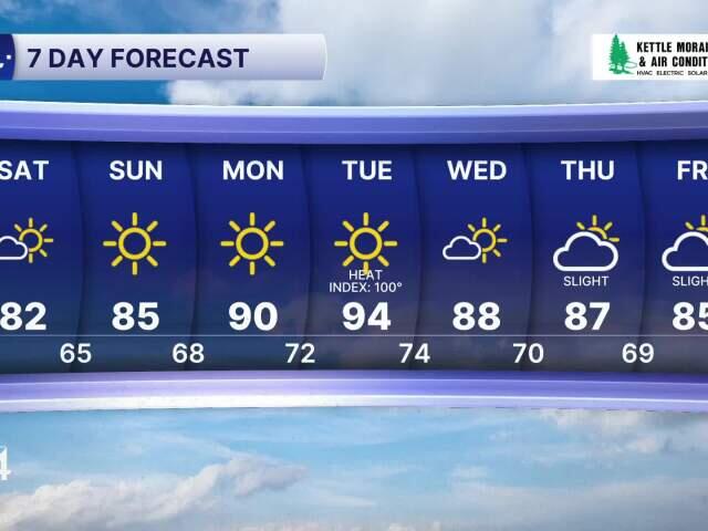 Southeast Wisconsin weather: Heating up