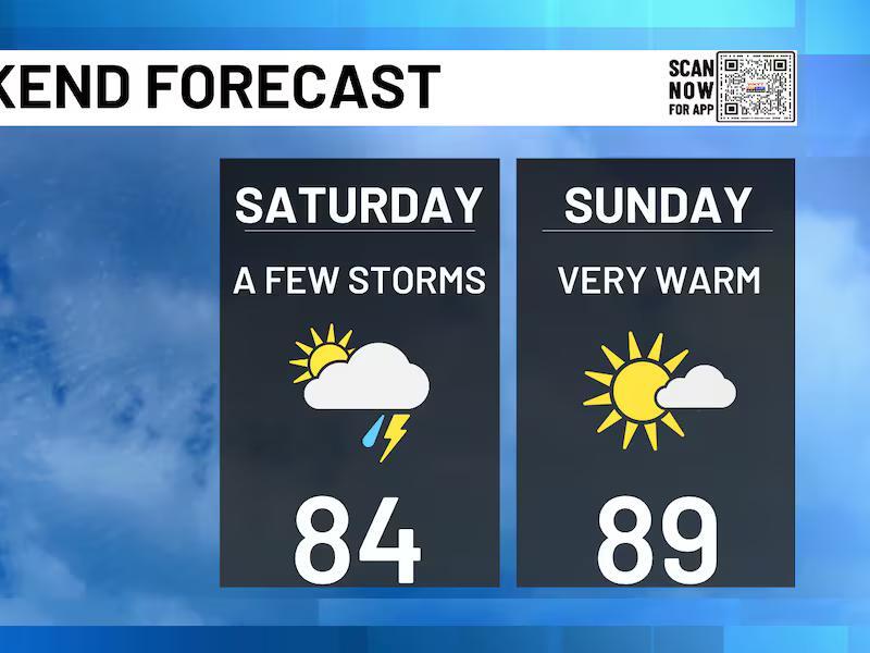 FIRST ALERT: Starting to settle down as we head into the weekend