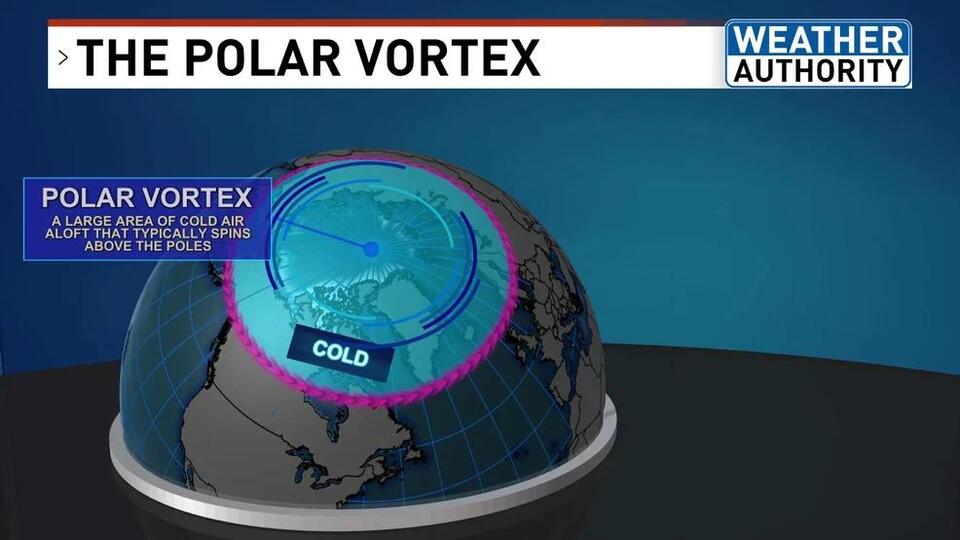 What is the polar vortex? - NewsBreak